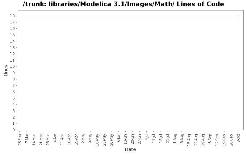 libraries/Modelica 3.1/Images/Math/ Lines of Code
